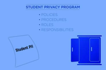 Watch Video: Developing a Privacy Policy for Your District